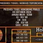 PREDIKSI TOGEL HONGKONG 09/OKTOBER/2024