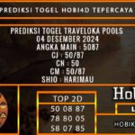 PREDIKSI TOGEL TRAVELOKA 04/DESEMBER/2024