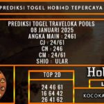 PREDIKSI TOGEL TRAVELOKA POOLS 08 JANUARI 2025